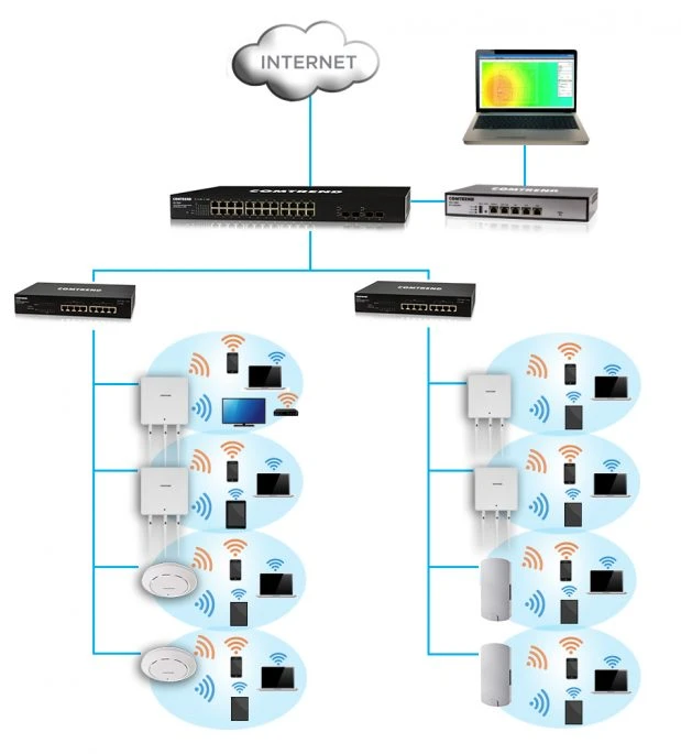lap-mang-fpt-cho-khach-san-giai-phap-he-thong-wifi-on-dinh-chuyen-nghiep